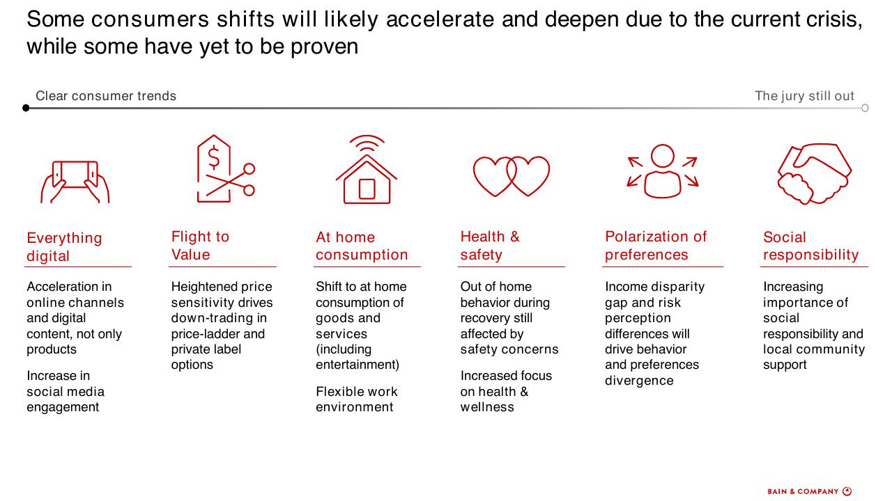 Dashboard slide 15 from How To Accelerate Digital Solutions To Win In The New Normal