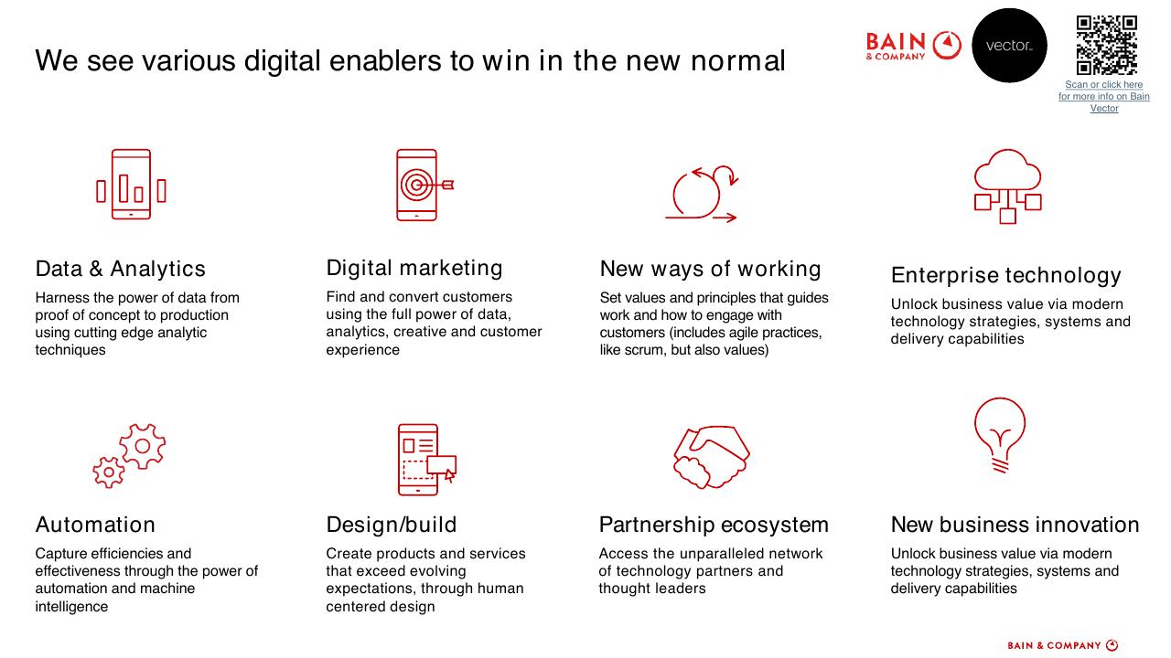 Dashboard slide 17 from How To Accelerate Digital Solutions To Win In The New Normal
