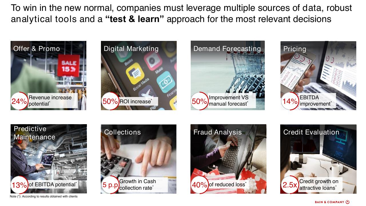 Dashboard slide 21 from How To Accelerate Digital Solutions To Win In The New Normal