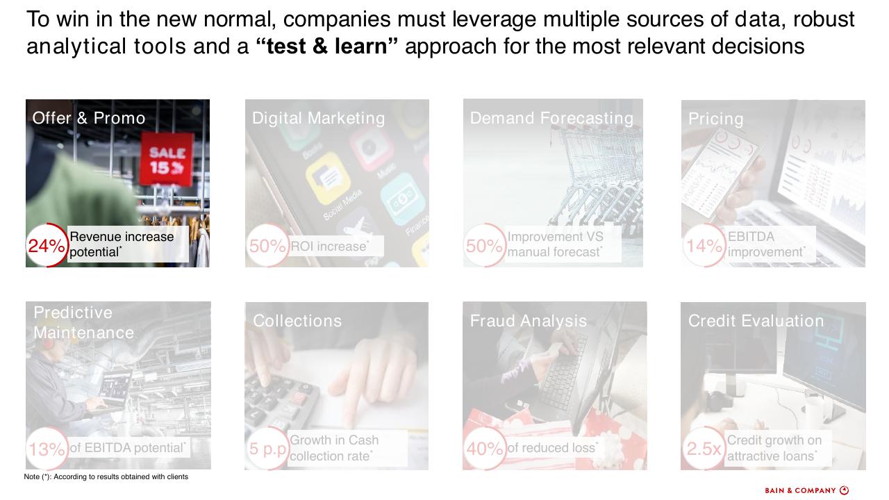 Dashboard slide 22 from How To Accelerate Digital Solutions To Win In The New Normal