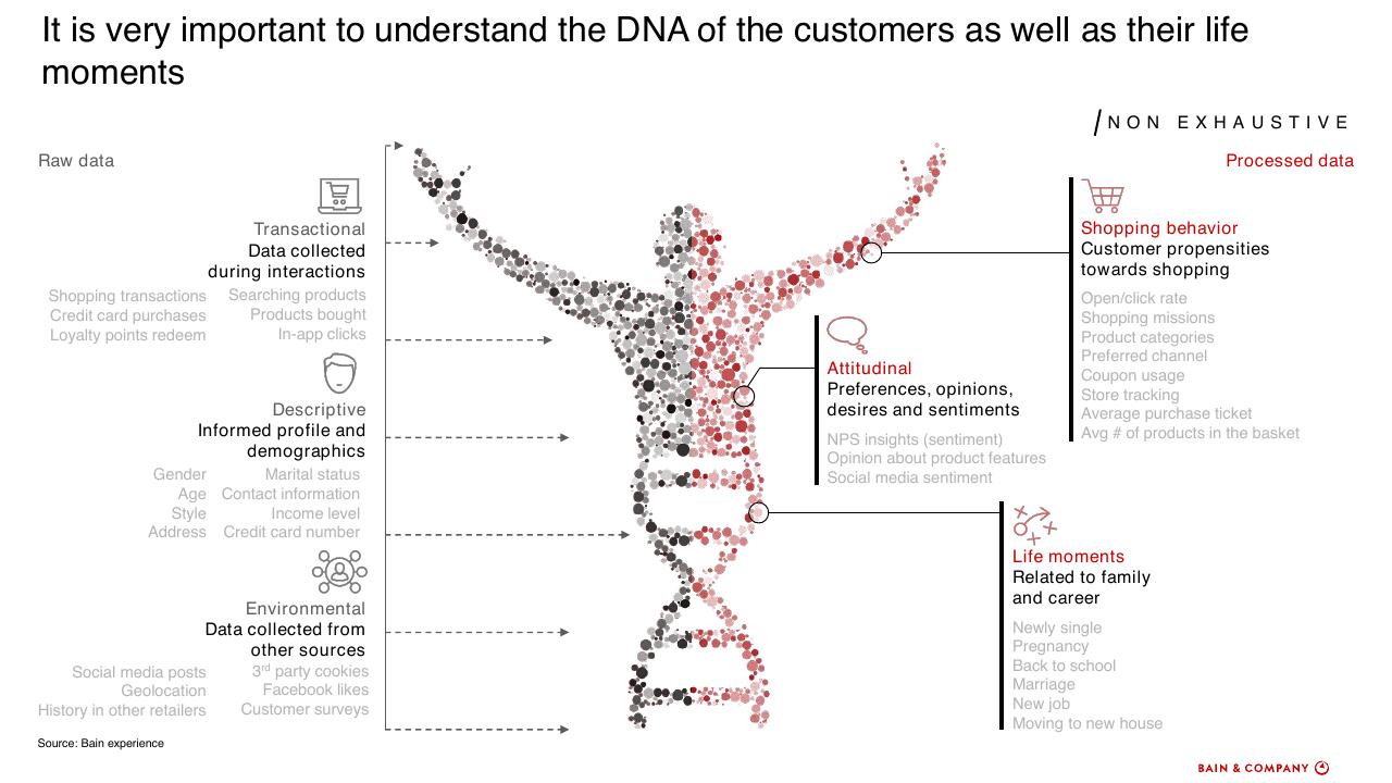 Framework slide 23 from How To Accelerate Digital Solutions To Win In The New Normal