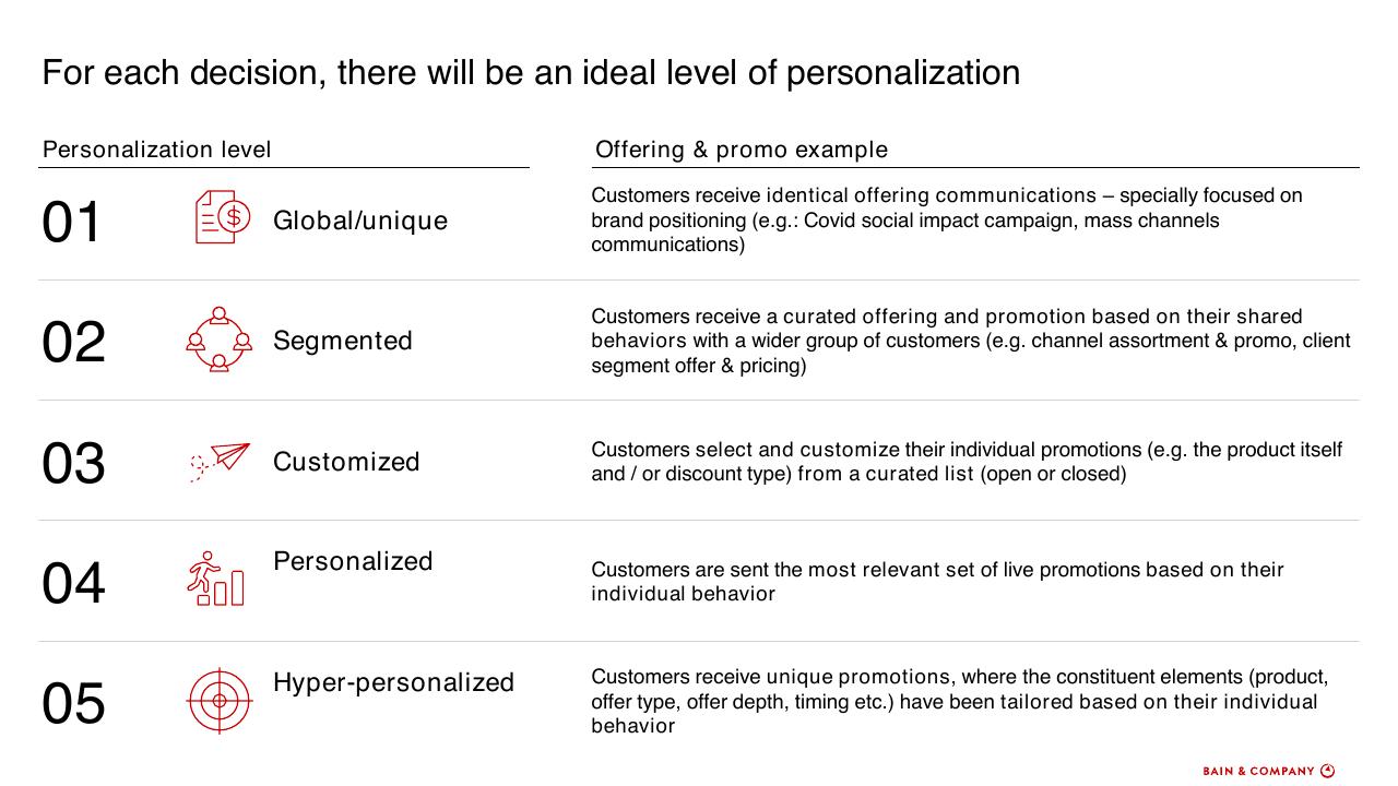 Process slide 24 from How To Accelerate Digital Solutions To Win In The New Normal
