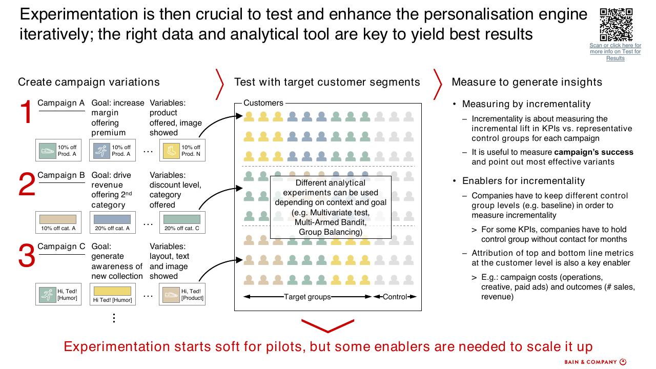 Process slide 25 from How To Accelerate Digital Solutions To Win In The New Normal