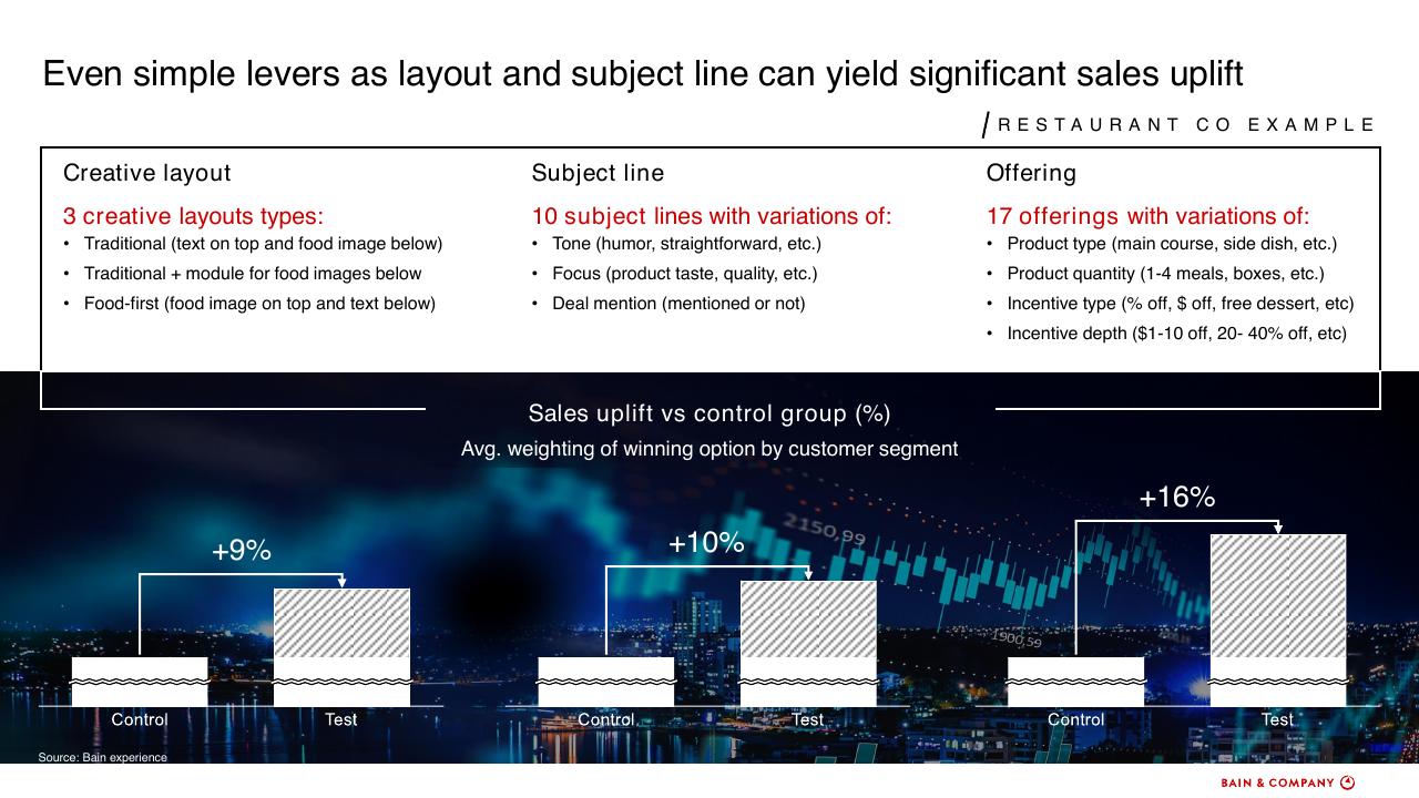 Chart slide 26 from How To Accelerate Digital Solutions To Win In The New Normal