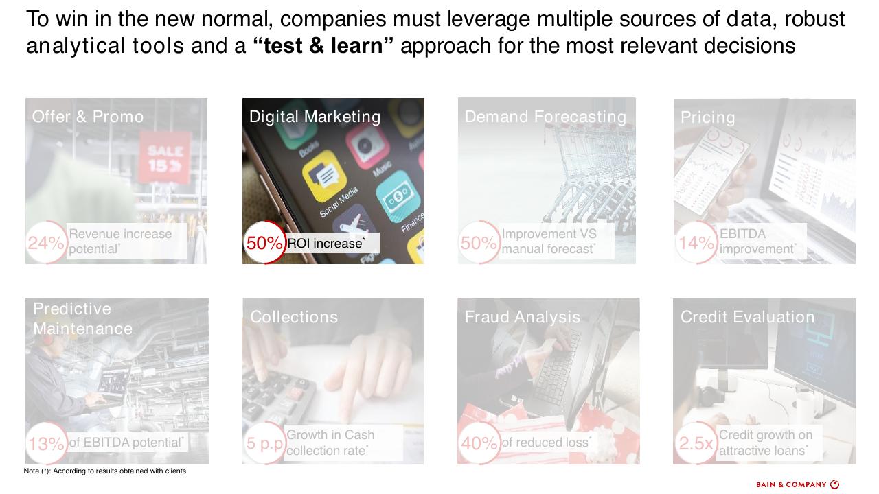 Dashboard slide 27 from How To Accelerate Digital Solutions To Win In The New Normal