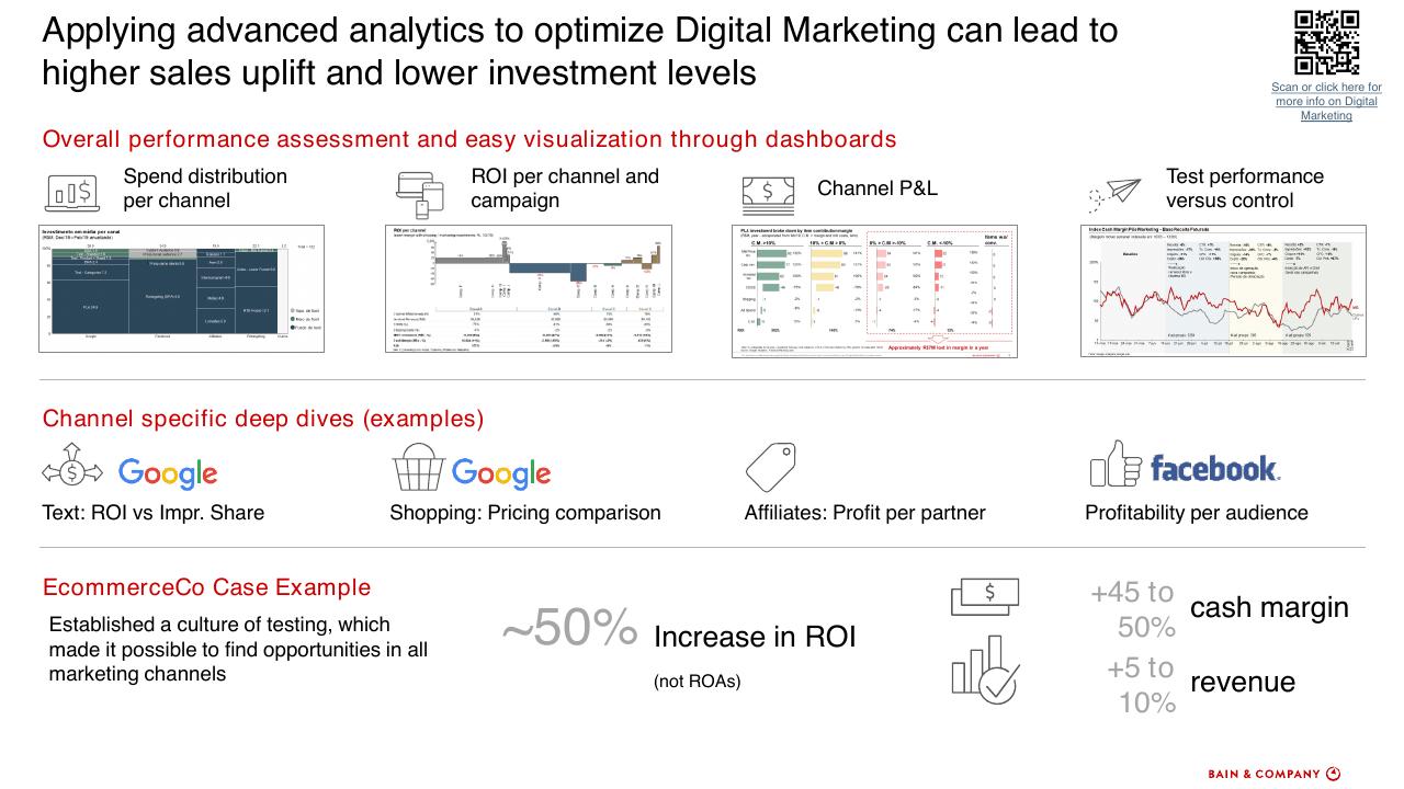 Dashboard slide 28 from How To Accelerate Digital Solutions To Win In The New Normal