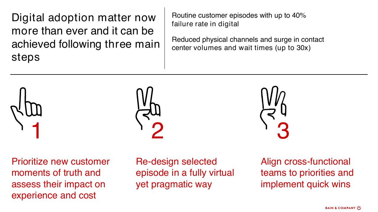 Process slide 31 from How To Accelerate Digital Solutions To Win In The New Normal