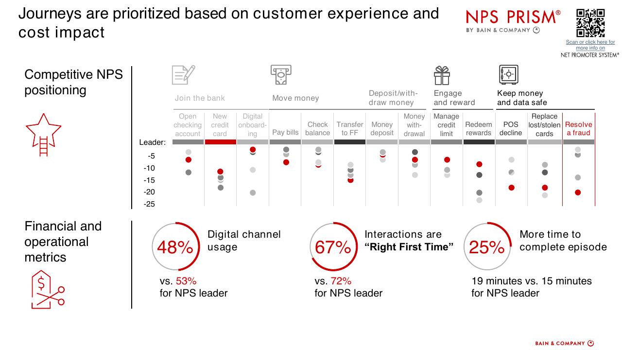 Dashboard slide 32 from How To Accelerate Digital Solutions To Win In The New Normal
