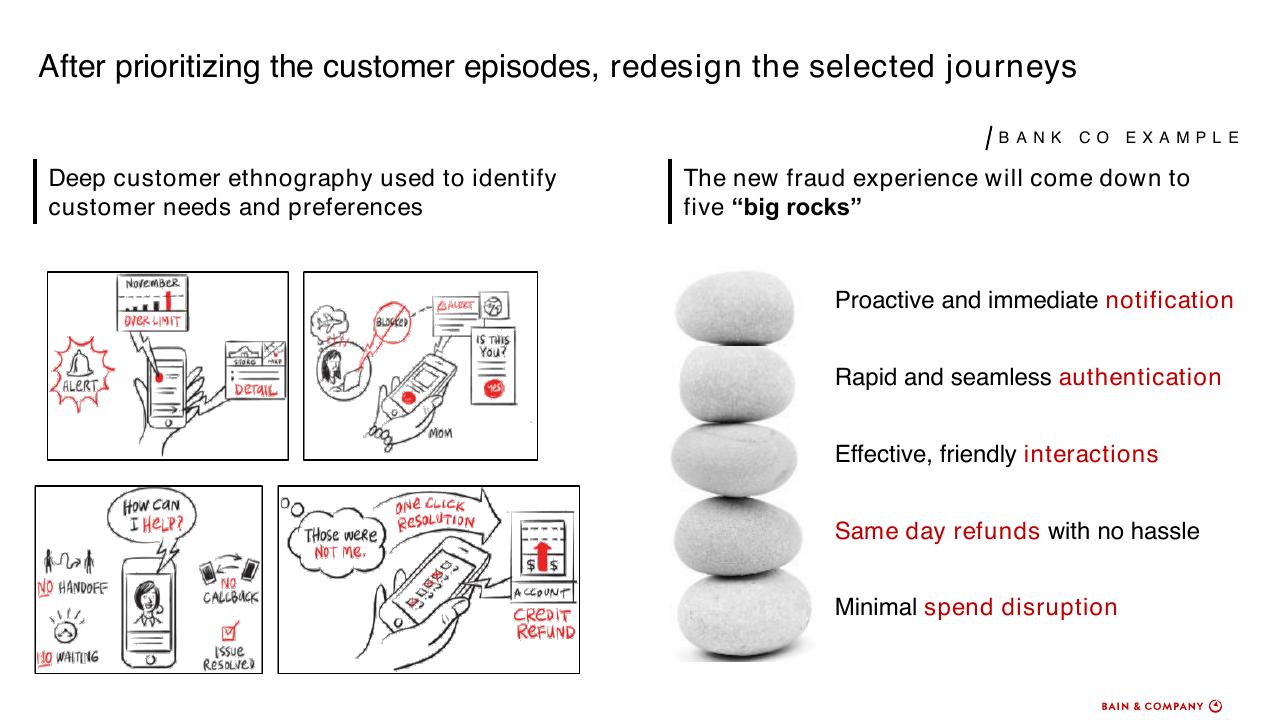 Case Study slide 36 from How To Accelerate Digital Solutions To Win In The New Normal