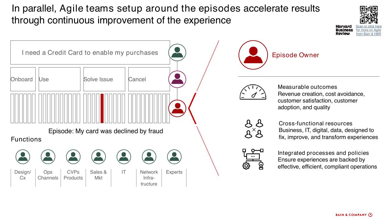 Framework slide 37 from How To Accelerate Digital Solutions To Win In The New Normal