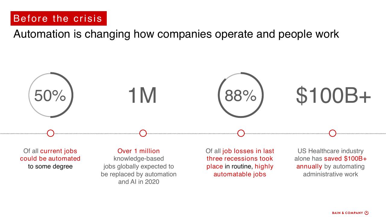 Dashboard slide 41 from How To Accelerate Digital Solutions To Win In The New Normal