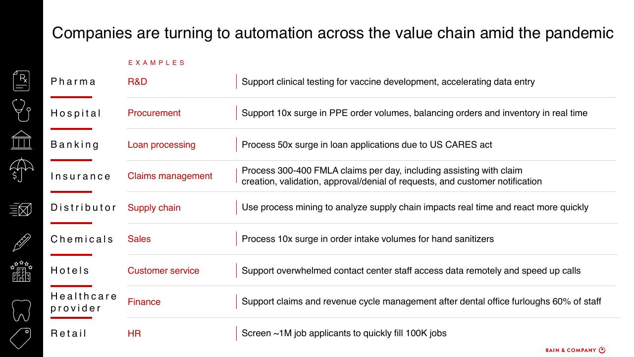 Table slide 42 from How To Accelerate Digital Solutions To Win In The New Normal