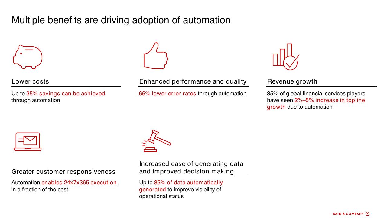 Dashboard slide 43 from How To Accelerate Digital Solutions To Win In The New Normal