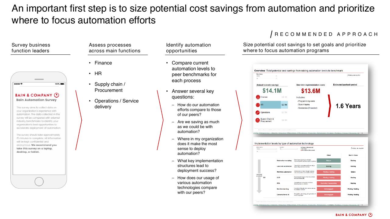 Process slide 46 from How To Accelerate Digital Solutions To Win In The New Normal