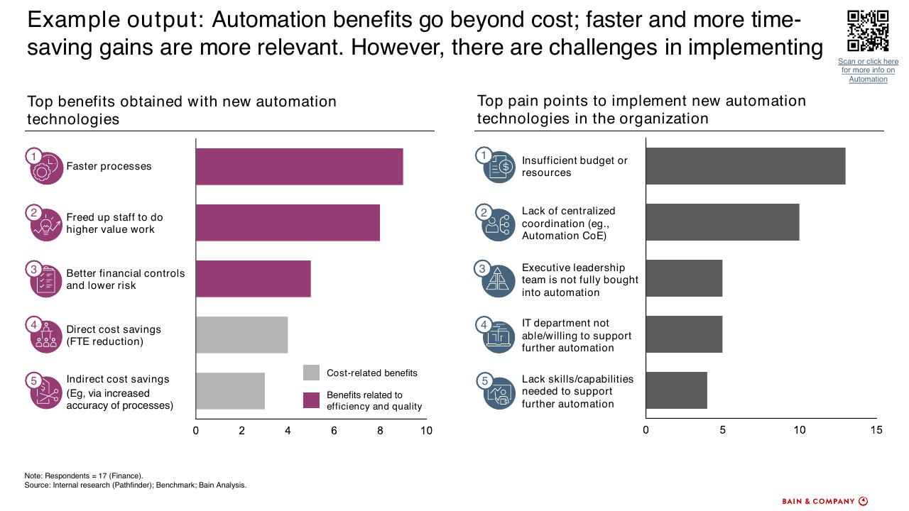 Comparison slide 48 from How To Accelerate Digital Solutions To Win In The New Normal