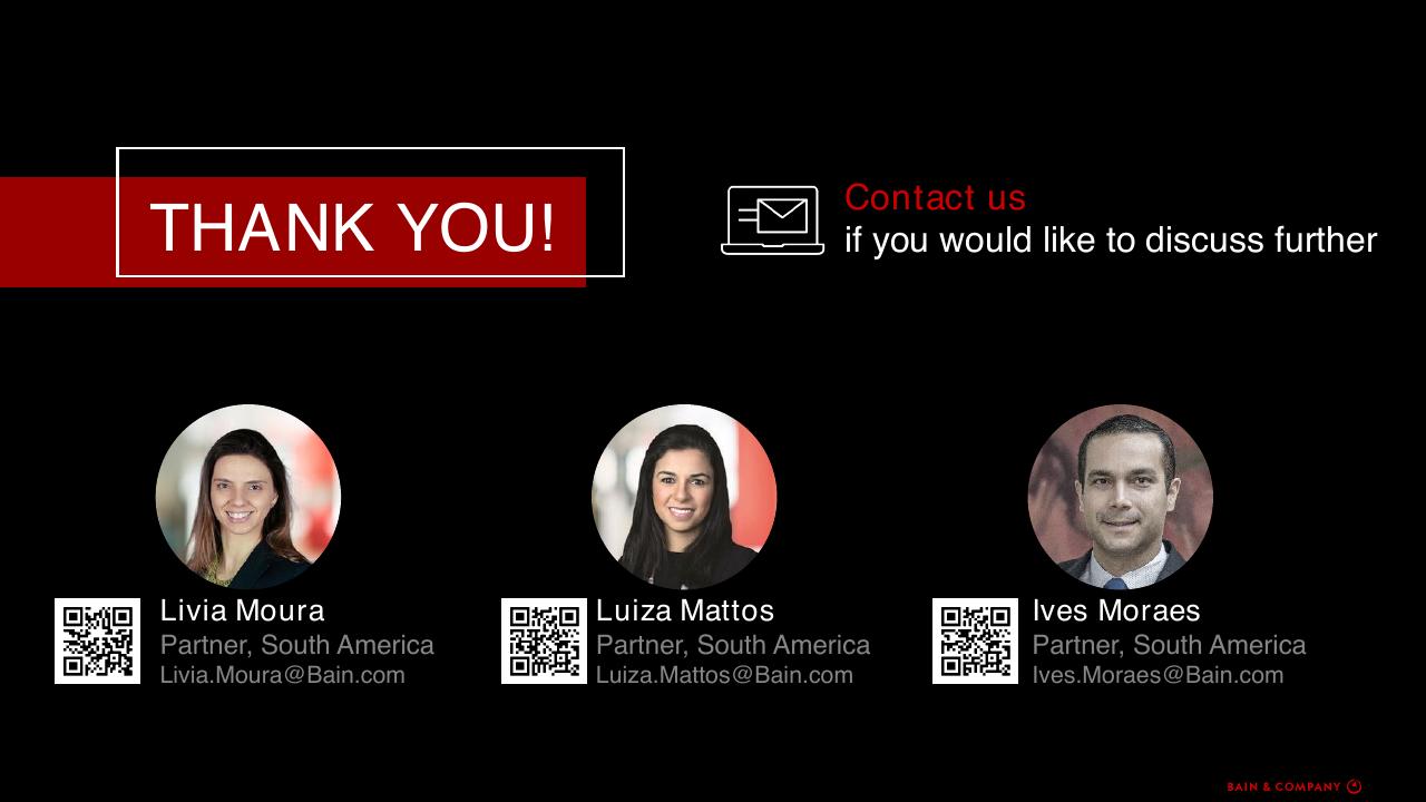 Team slide 50 from How To Accelerate Digital Solutions To Win In The New Normal