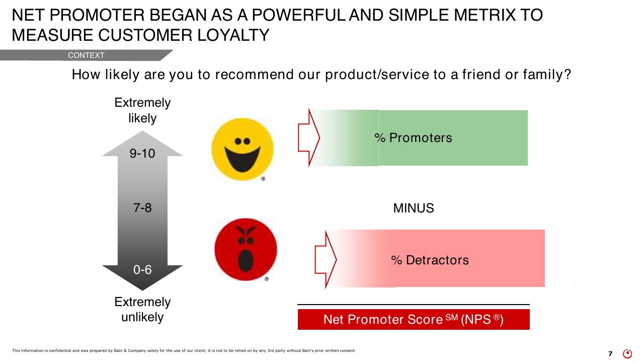 Framework slide 7 from How To Create Energy That Drives Better Customer Outcomes
