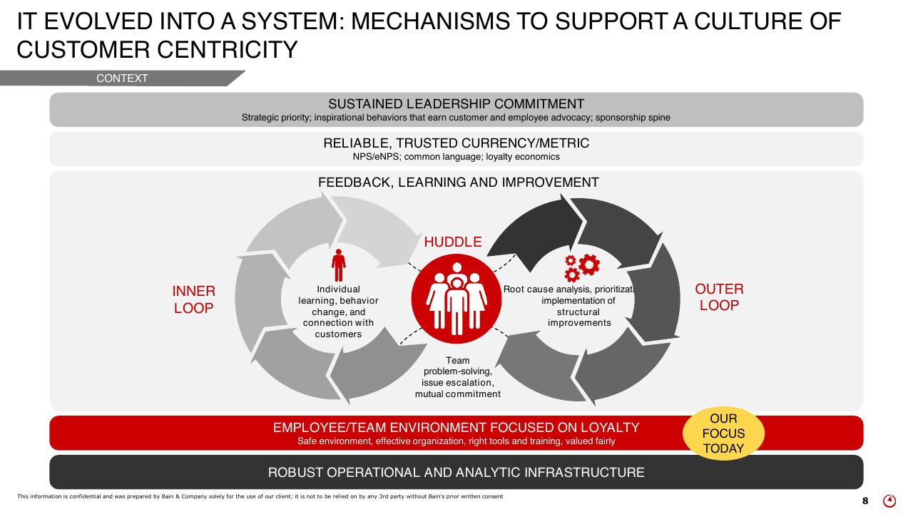 Framework slide 8 from How To Create Energy That Drives Better Customer Outcomes