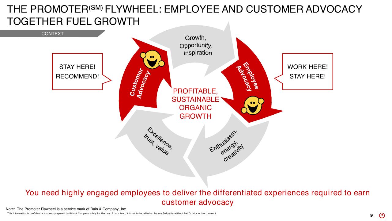 Framework slide 9 from How To Create Energy That Drives Better Customer Outcomes