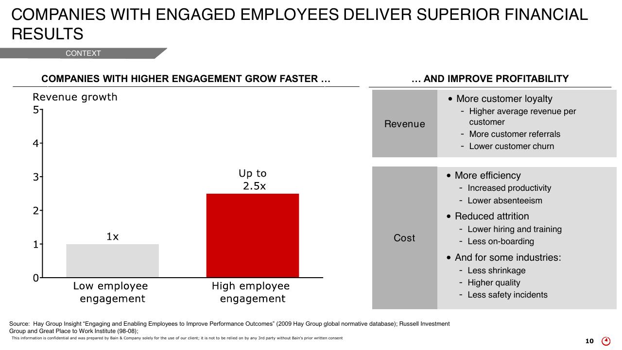 Comparison slide 10 from How To Create Energy That Drives Better Customer Outcomes