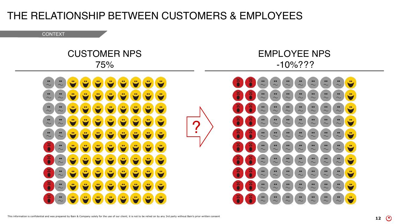 Comparison slide 12 from How To Create Energy That Drives Better Customer Outcomes