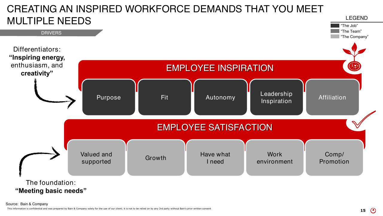 Framework slide 15 from How To Create Energy That Drives Better Customer Outcomes