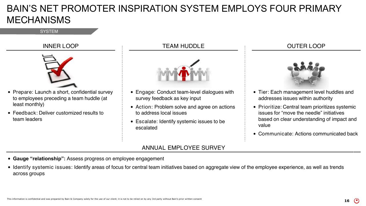 Framework slide 16 from How To Create Energy That Drives Better Customer Outcomes