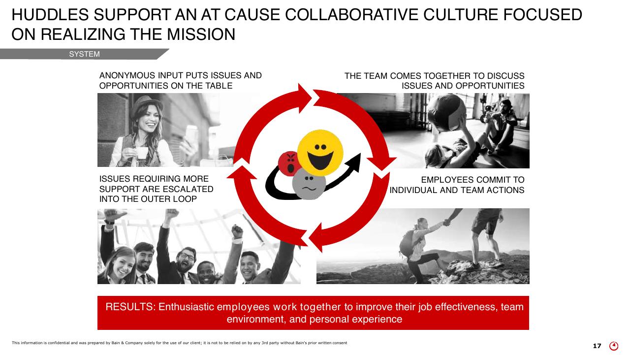Framework slide 17 from How To Create Energy That Drives Better Customer Outcomes
