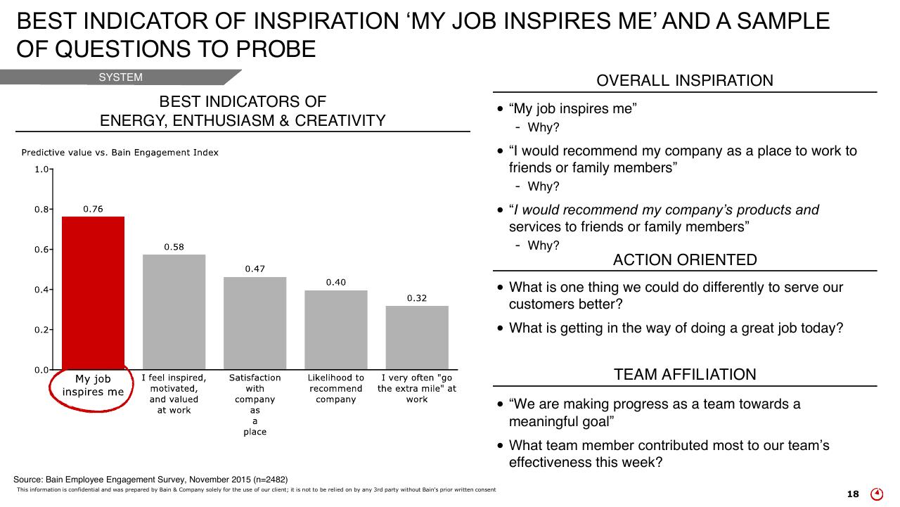 Chart slide 18 from How To Create Energy That Drives Better Customer Outcomes