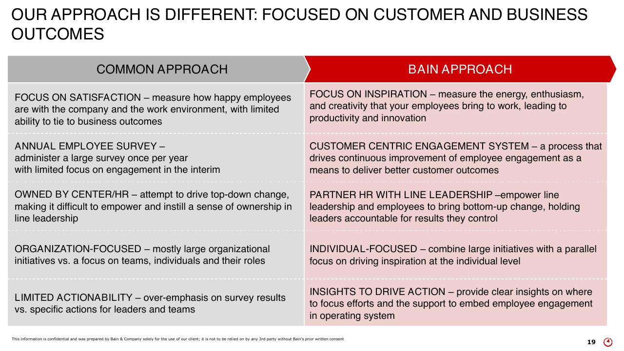 Comparison slide 19 from How To Create Energy That Drives Better Customer Outcomes