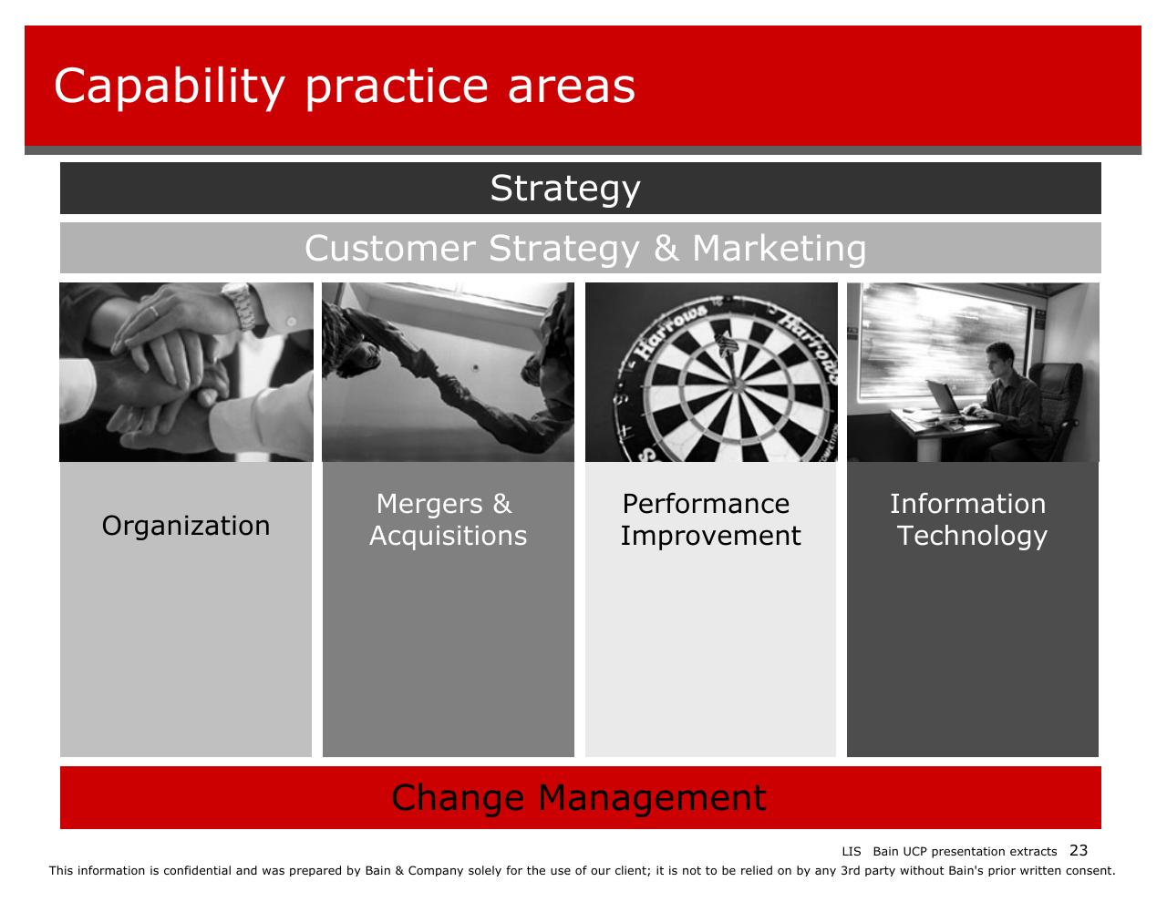 Framework slide 23 from Introducing Bain And The Way We Work