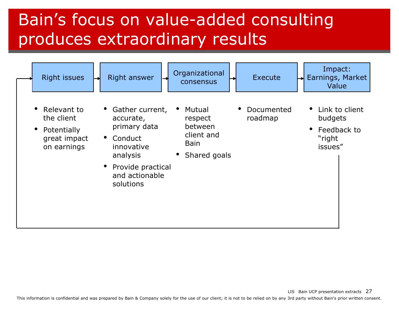 Process slide 27 from Introducing Bain And The Way We Work