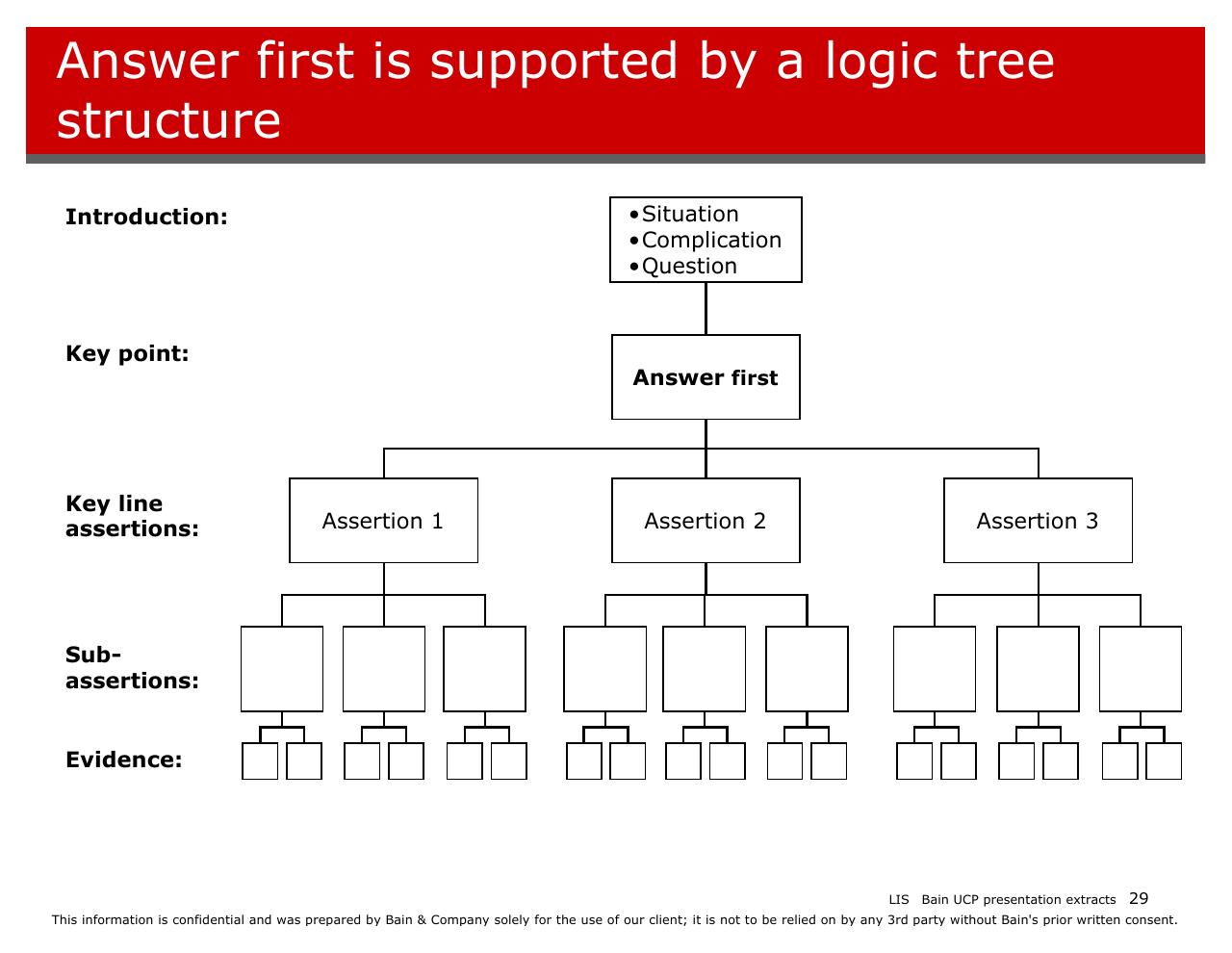 Framework slide 29 from Introducing Bain And The Way We Work