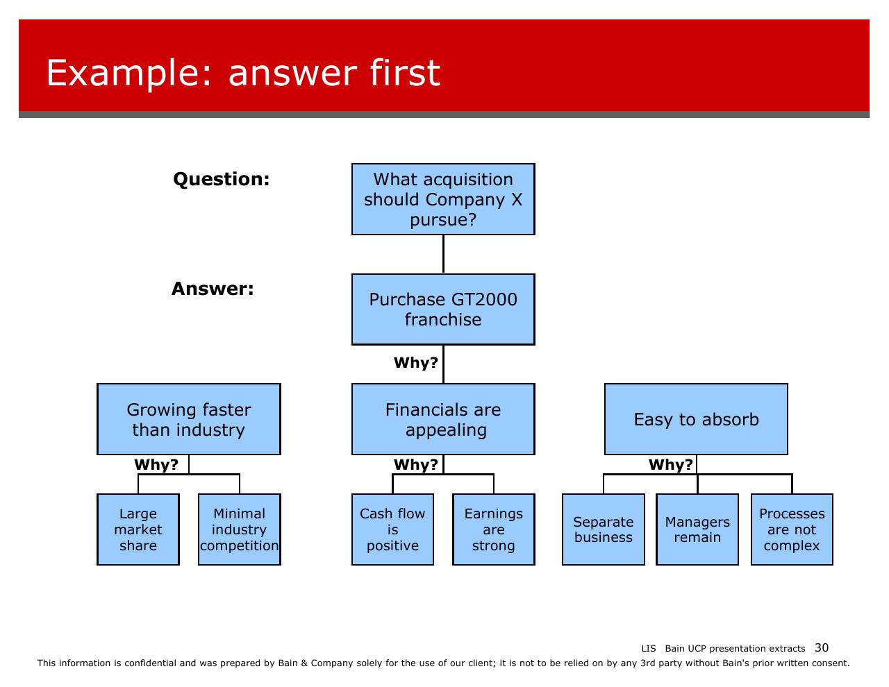 Framework slide 30 from Introducing Bain And The Way We Work