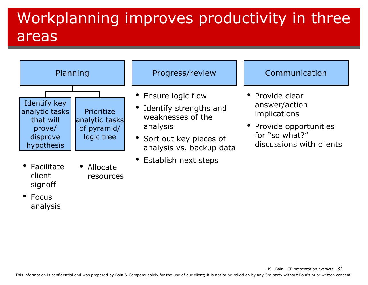 Framework slide 31 from Introducing Bain And The Way We Work