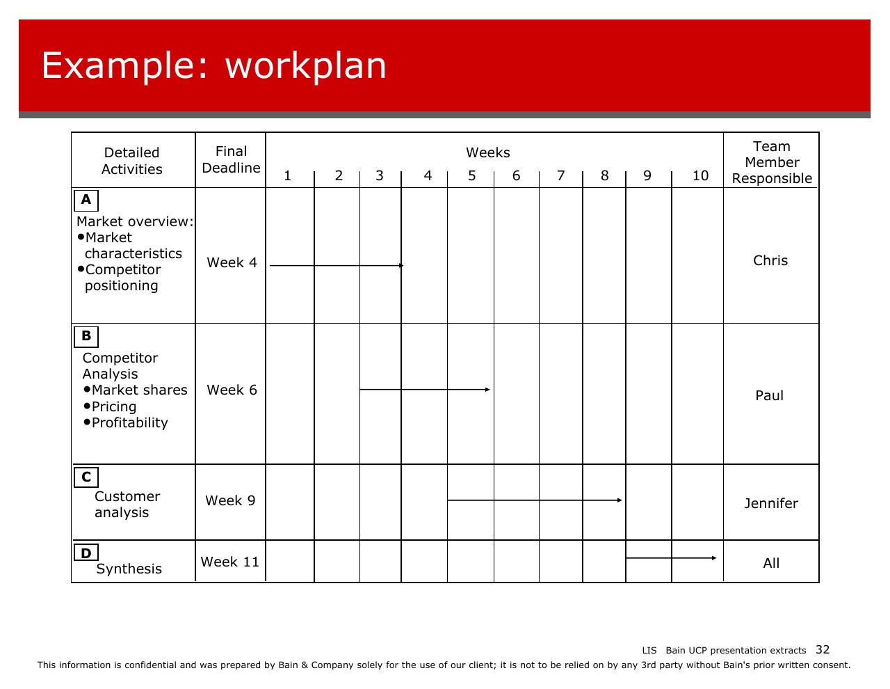 Timeline slide 32 from Introducing Bain And The Way We Work