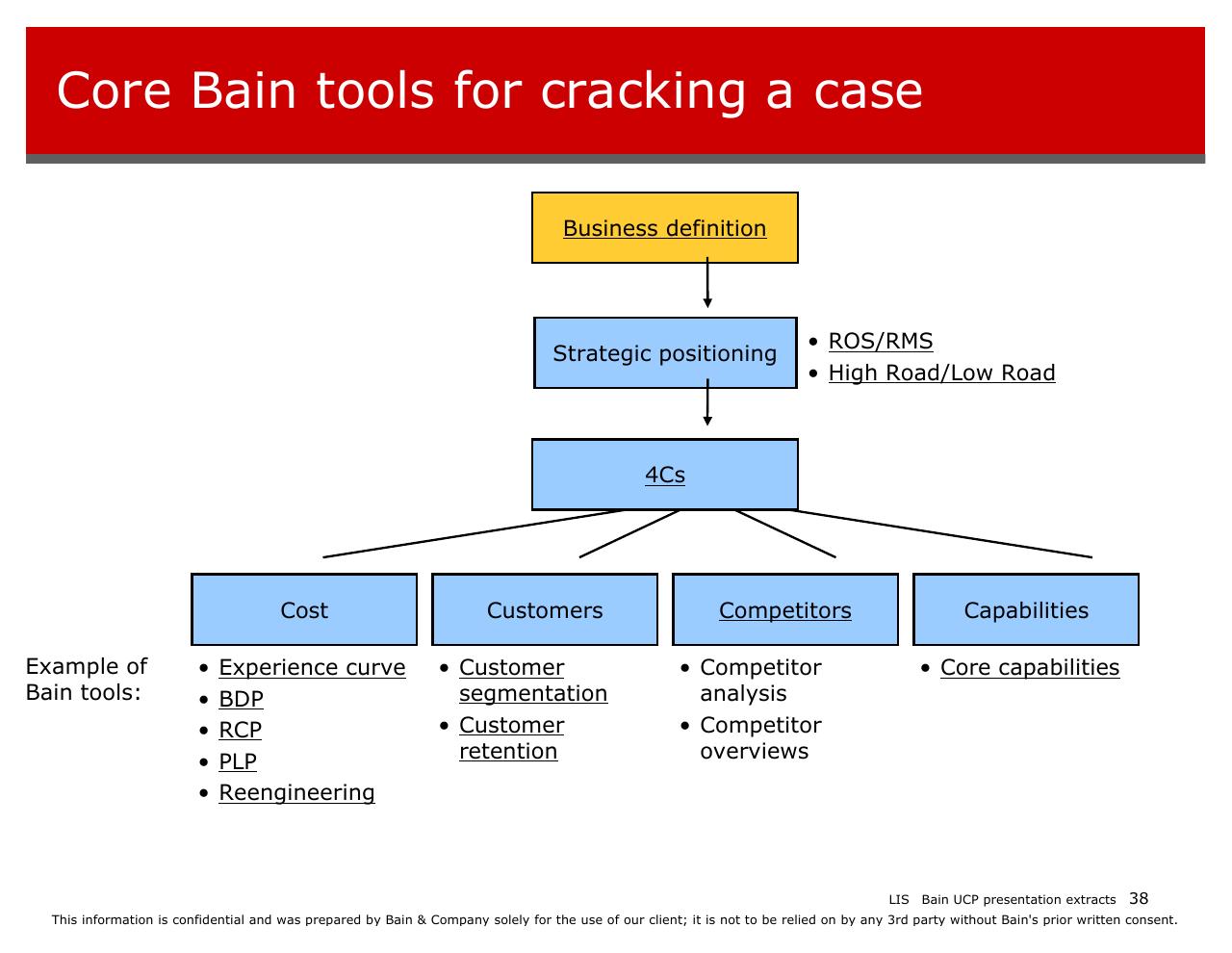 Framework slide 38 from Introducing Bain And The Way We Work
