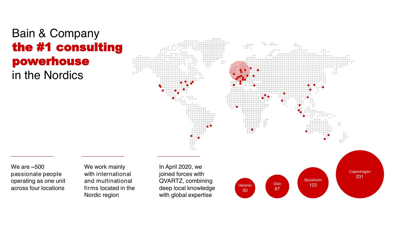 Dashboard slide 2 from Introduction To Bain Company Bain
