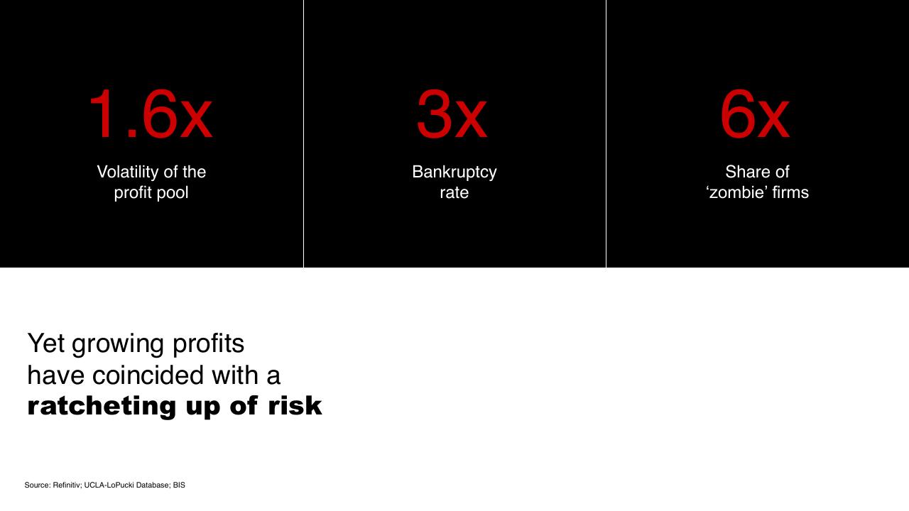 Dashboard slide 6 from Introduction To Bain Company Bain