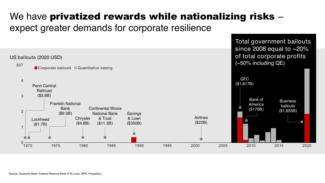 Chart slide 7 from Introduction To Bain Company Bain