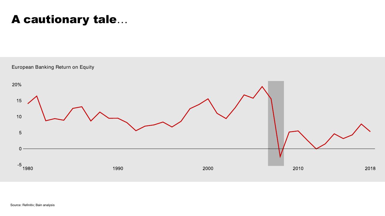 Chart slide 8 from Introduction To Bain Company Bain