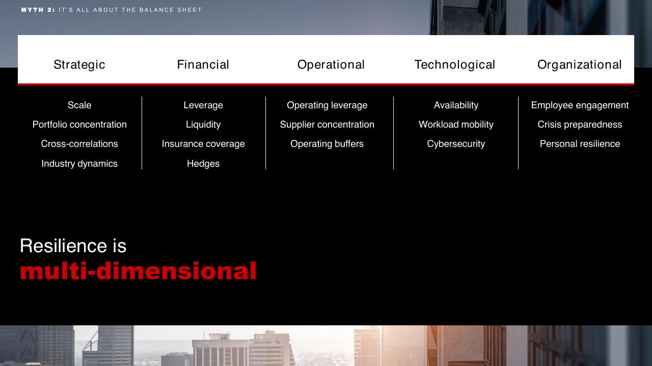 Framework slide 12 from Introduction To Bain Company Bain