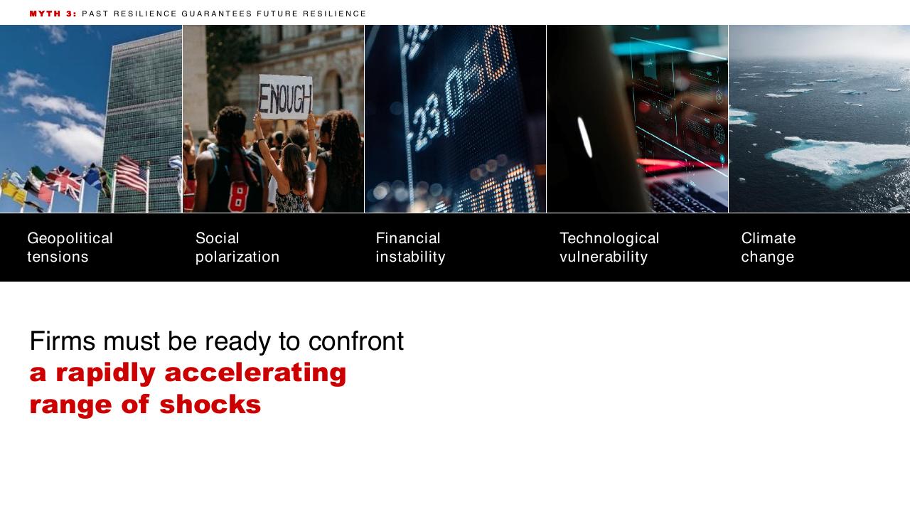 Dashboard slide 14 from Introduction To Bain Company Bain