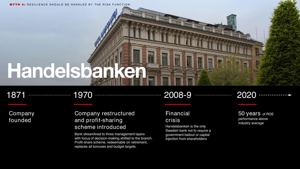 Timeline slide 15 from Introduction To Bain Company Bain