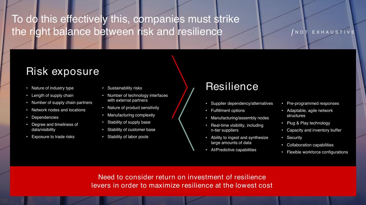 Comparison slide 22 from Introduction To Bain Company Bain