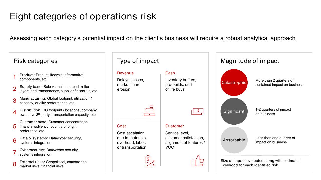 Framework slide 24 from Introduction To Bain Company Bain