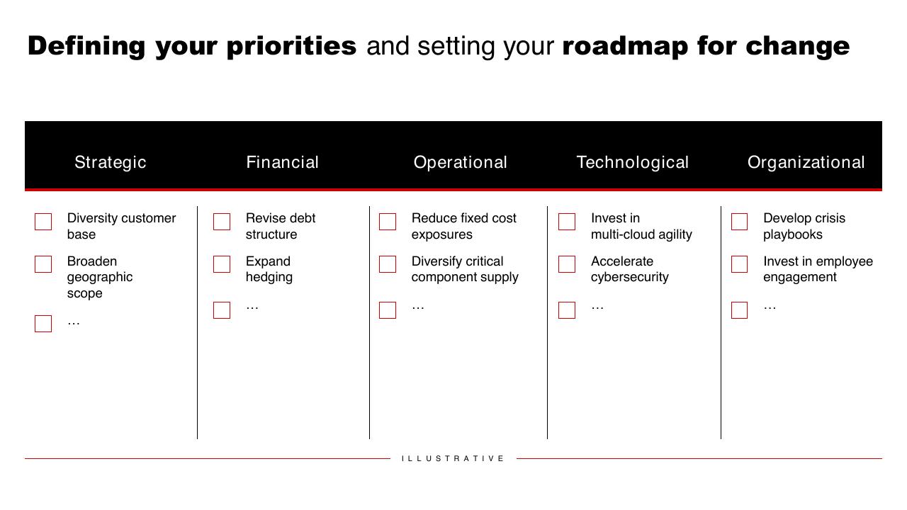 Framework slide 26 from Introduction To Bain Company Bain