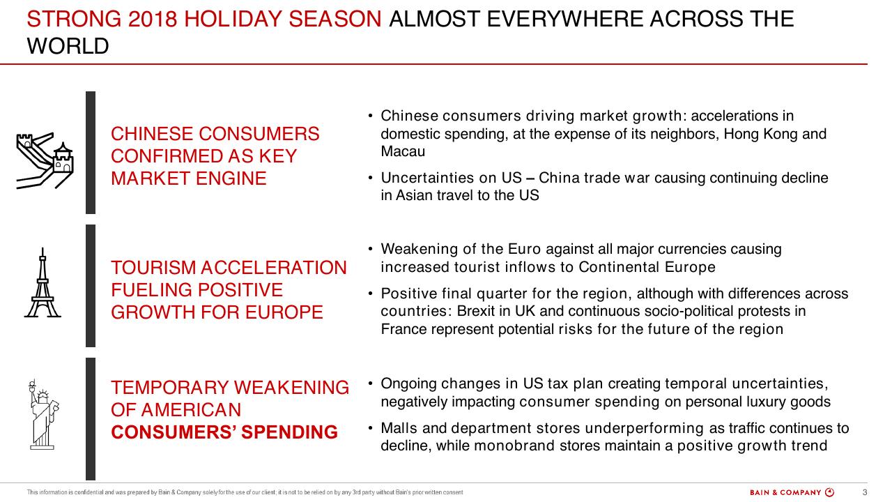 Text slide 3 from Luxury Goods Worldwide Market Study Spring 2019 Bain