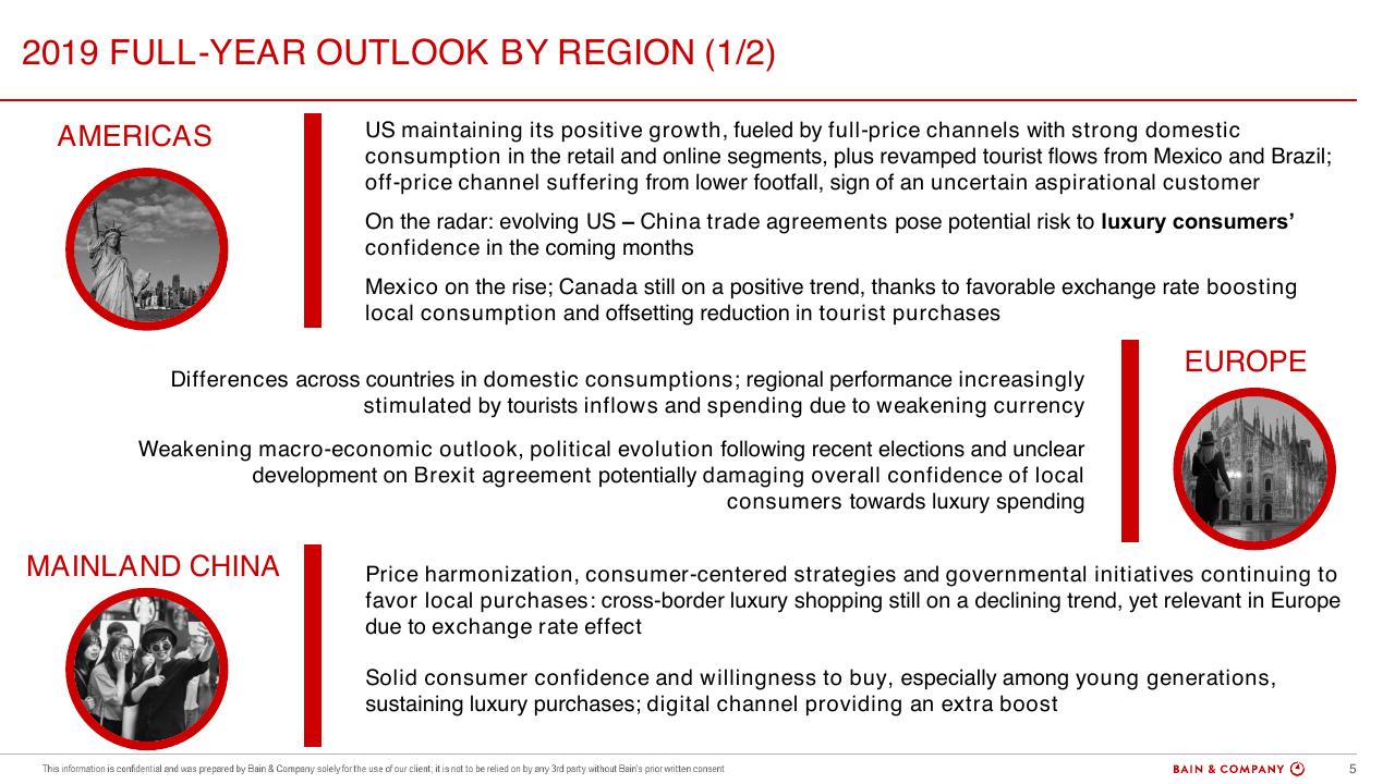 Text slide 5 from Luxury Goods Worldwide Market Study Spring 2019 Bain