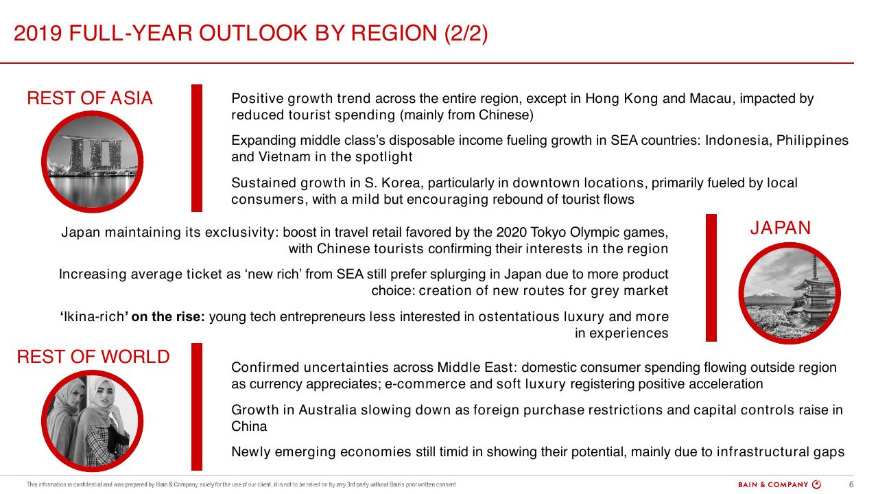 Text slide 6 from Luxury Goods Worldwide Market Study Spring 2019 Bain